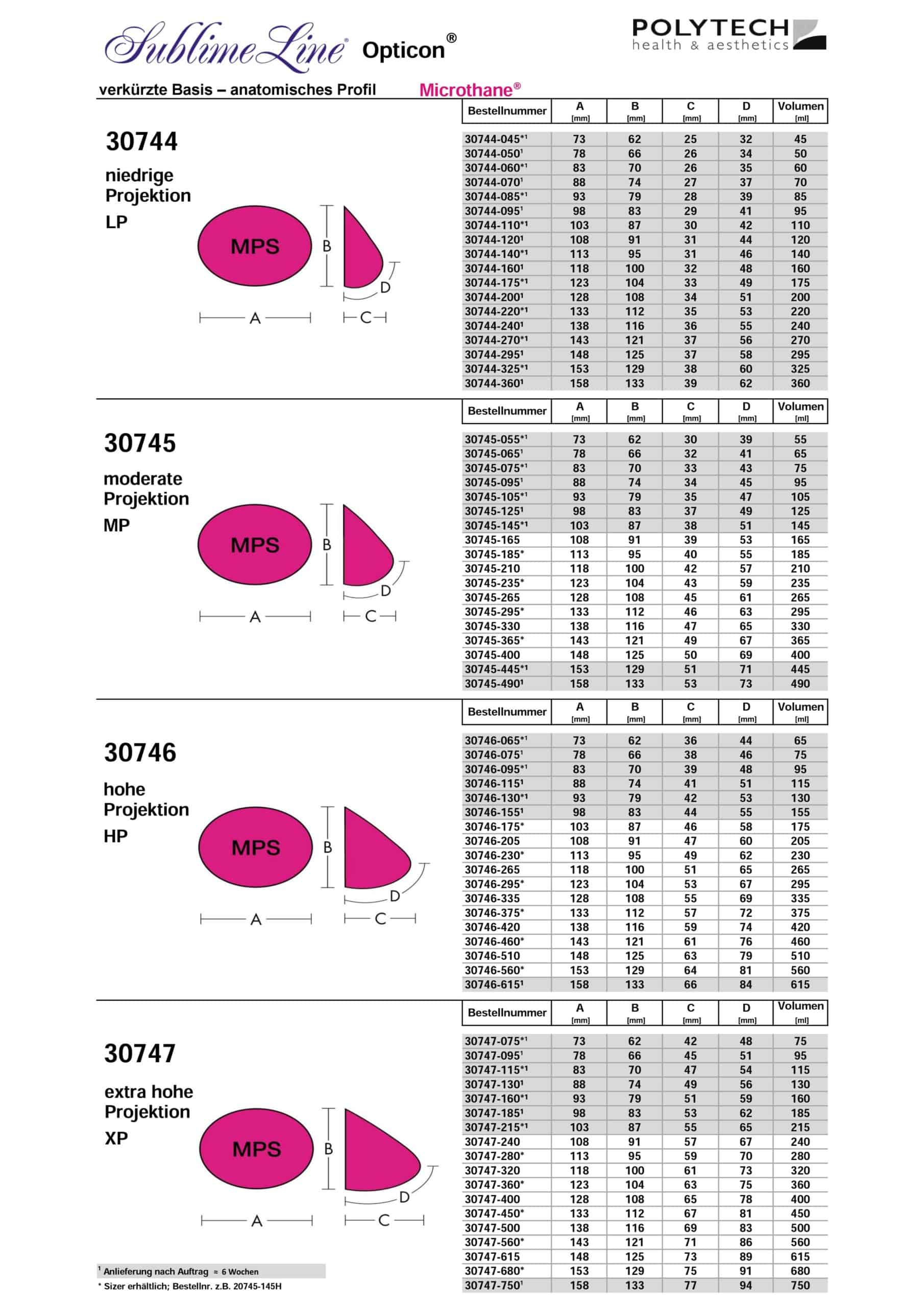Polytech Implantate TRAUMKLINIK