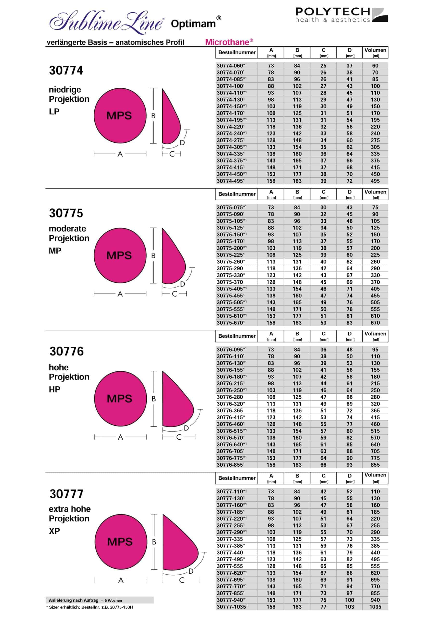Polytech Implantate TRAUMKLINIK